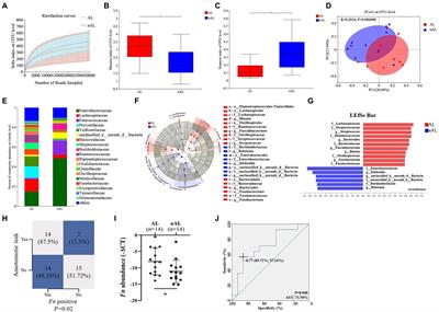 Fusobacterium nucleatum induces colon anastomosis leak by activating epithelial cells to express MMP9